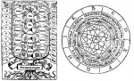 Ramon Llull - Ars Magna Tree and Fig 1.png