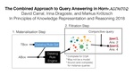 Slides: The Combined Approach to Query Answering in Horn-ALCHOIQ (Extended Abstract)