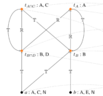 The Combined Approach to Query Answering in Horn-ALCHOIQ
