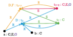 Reasoning with Description Logics Ontologies and Knowledge Graphs