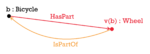 Reasoning over Existential Rules with Acyclicity Notions and the Datalog-first Restricted Chase